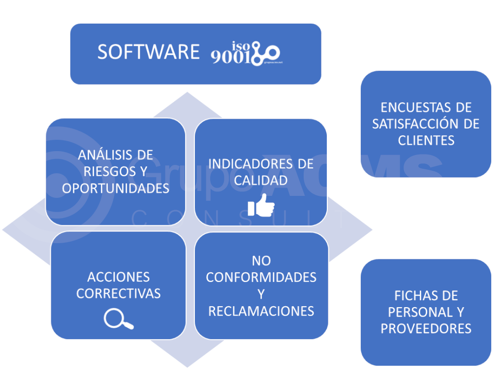 Software ISO 9001 Grupo ACMS Consultores